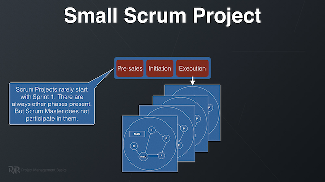 Software Development Life Cycle Scrum Framework