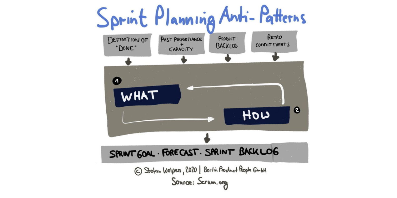 20 Sprint Planning Anti-Patterns — Berlin Product People GmbH