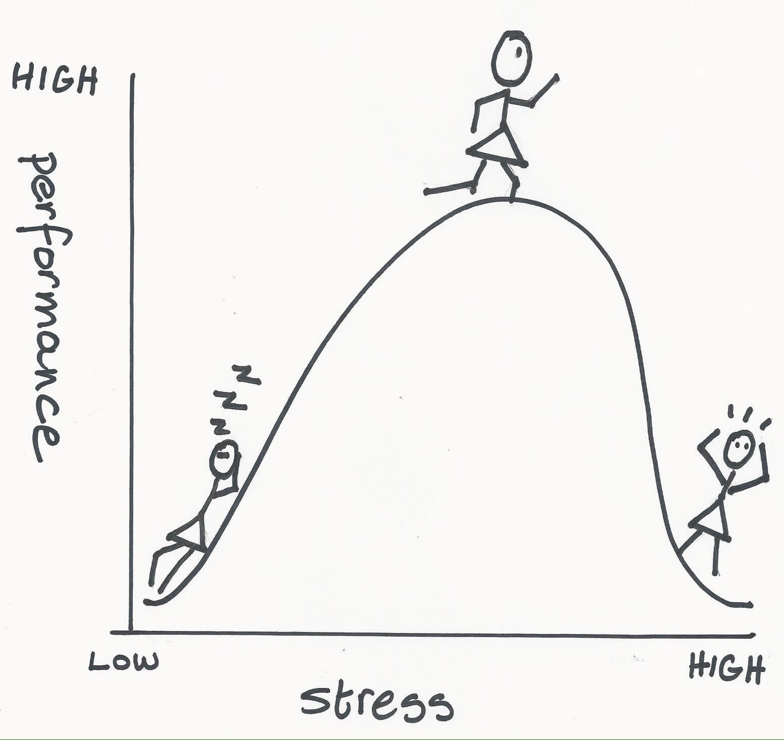 stress, stress vs productivity, managing stress during hectic work routines