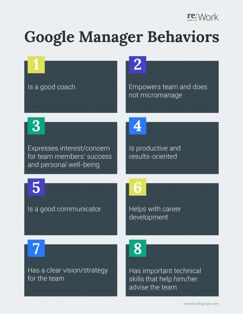 Learned From Google About Project Management - key behaviours of great leaders