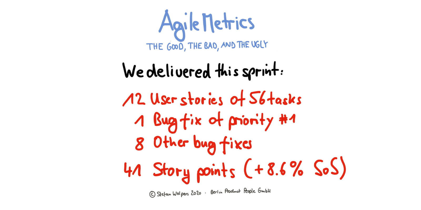 Agile Metrics — Age-of-Product.com