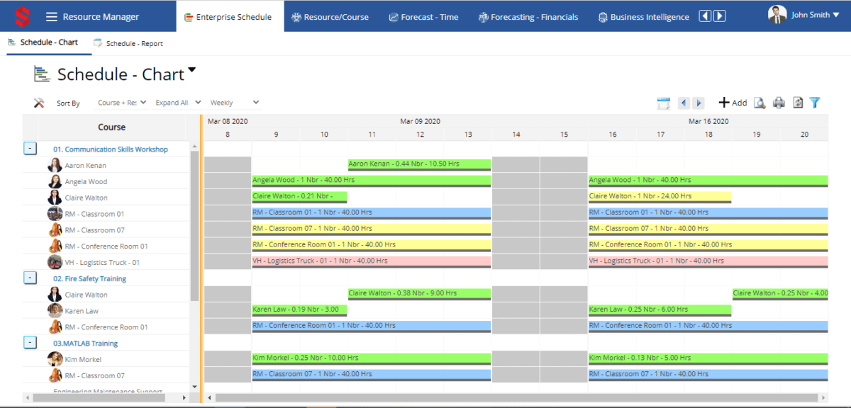 saviom schedule chart