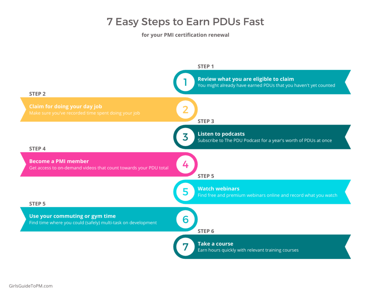 7 easy steps to earn PDUs fast