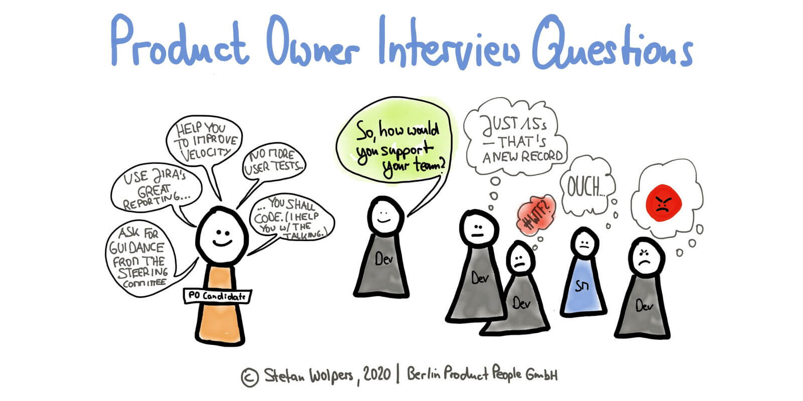 71 Product Owner Interview Questions to Avoid Imposters — Age-of-Product.com