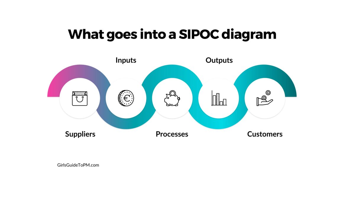 SIPOC diagram