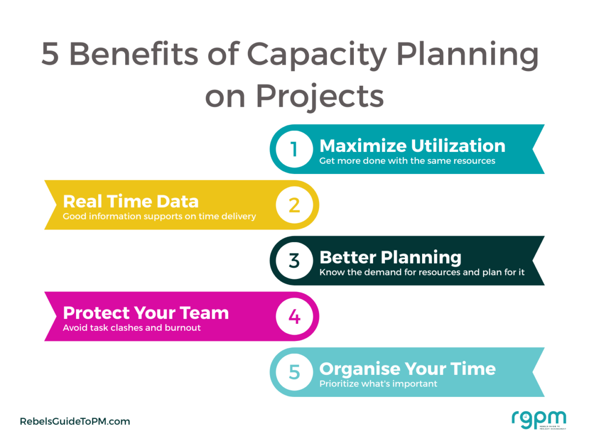 benefits of capacity planning