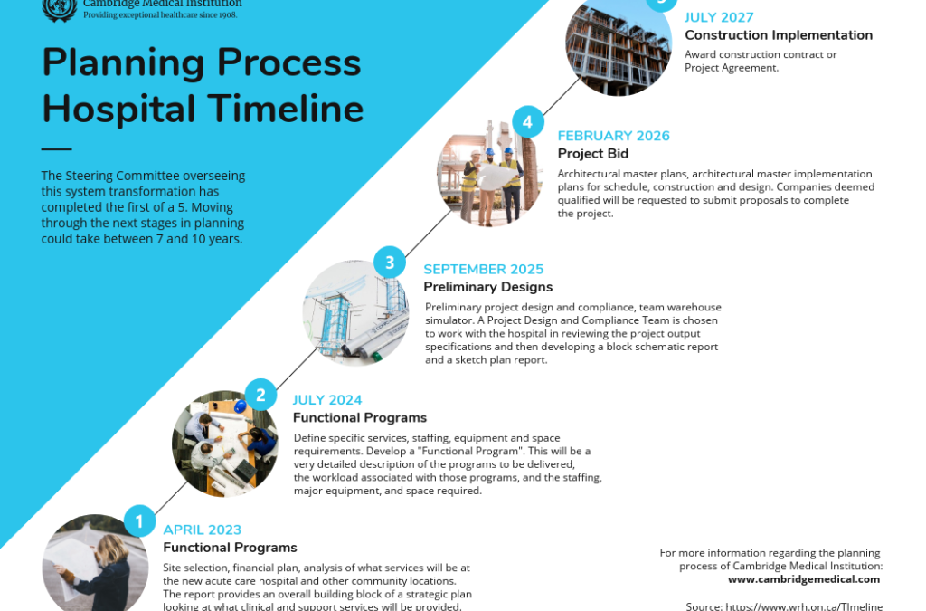 10 Tips On How To Use Timelines For Event Promotion