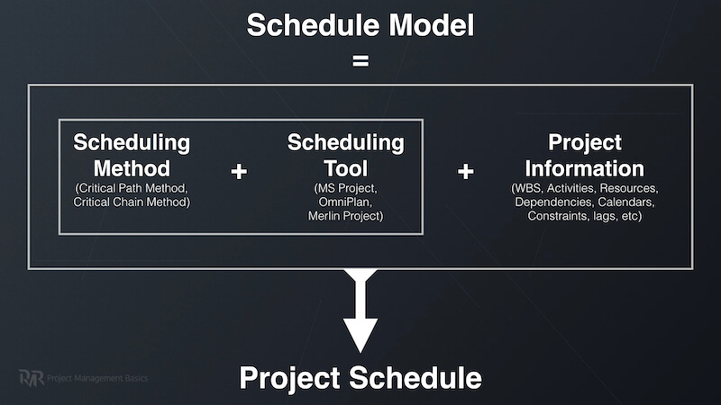 Project schedule model