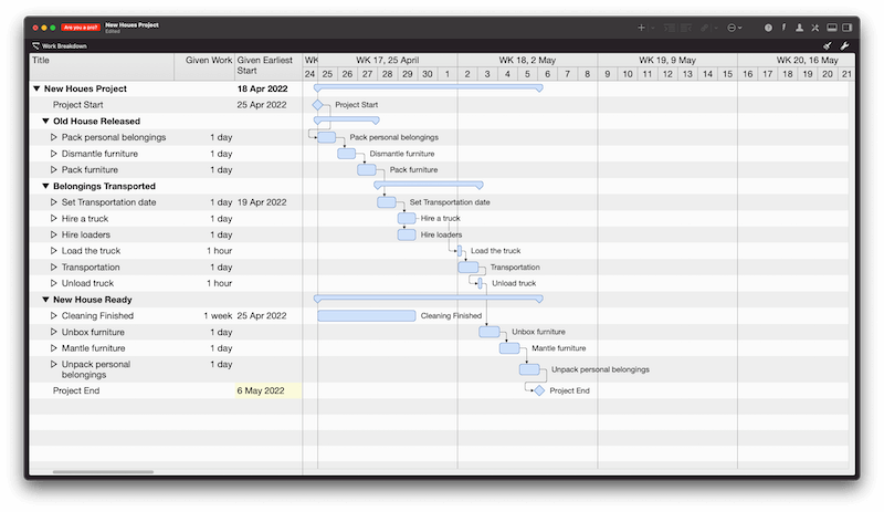 Gantt Chart is the visualization project timeline