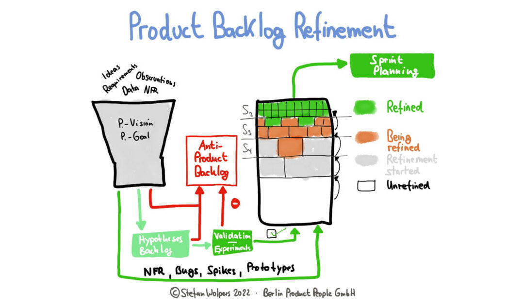Product Backlog Refinement: 14 First Principles