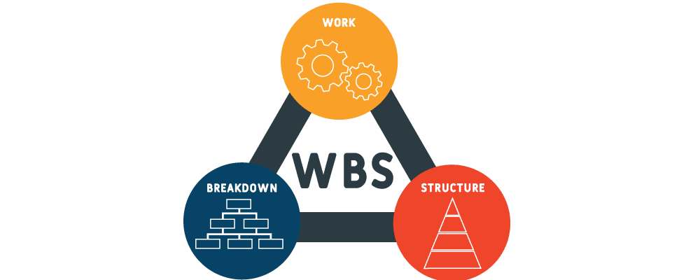 What Is Work Breakdown Structure & How To Optimize Your Performance Using WBS?