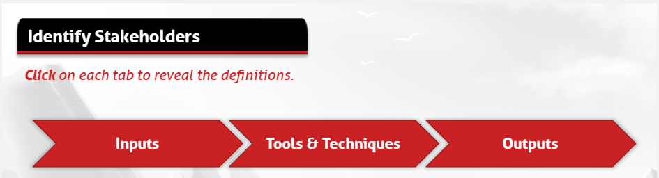 Inputs, tools and techniques, and outputs on a slide