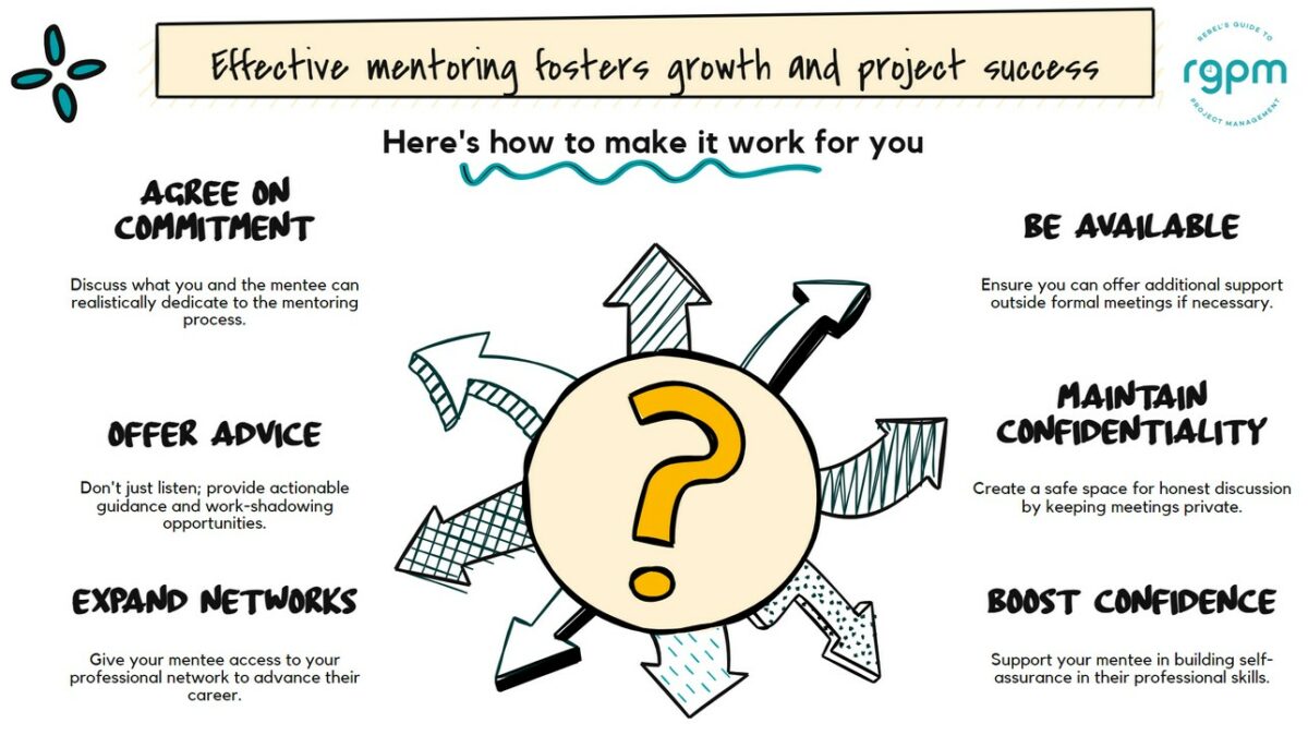 Mentoring tips infographic showing text from the article around a circle with a yellow question mark in it